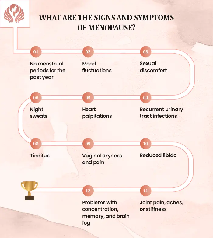 What are the signs and symptoms of menopause? Explained by Dr. Chaitali Mahajan Trivedi, a Gynecologist in Mumbai.