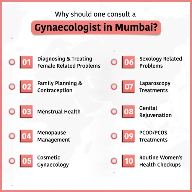 Check out 10 points why one should consult Dr. Chaitali Mahajan Trivedi, Gynecologist in Mumbai.