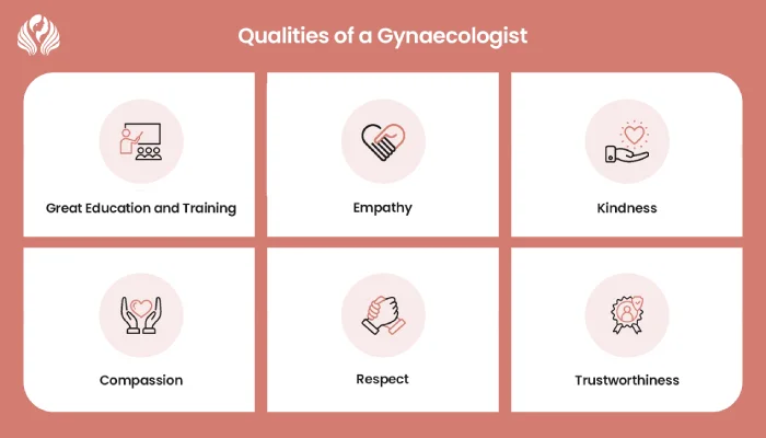 Qualities of a Gynaecologist in Mumbai include Kindness, Trustworthiness, Empathy, Respect, Compassion, Education and Training.